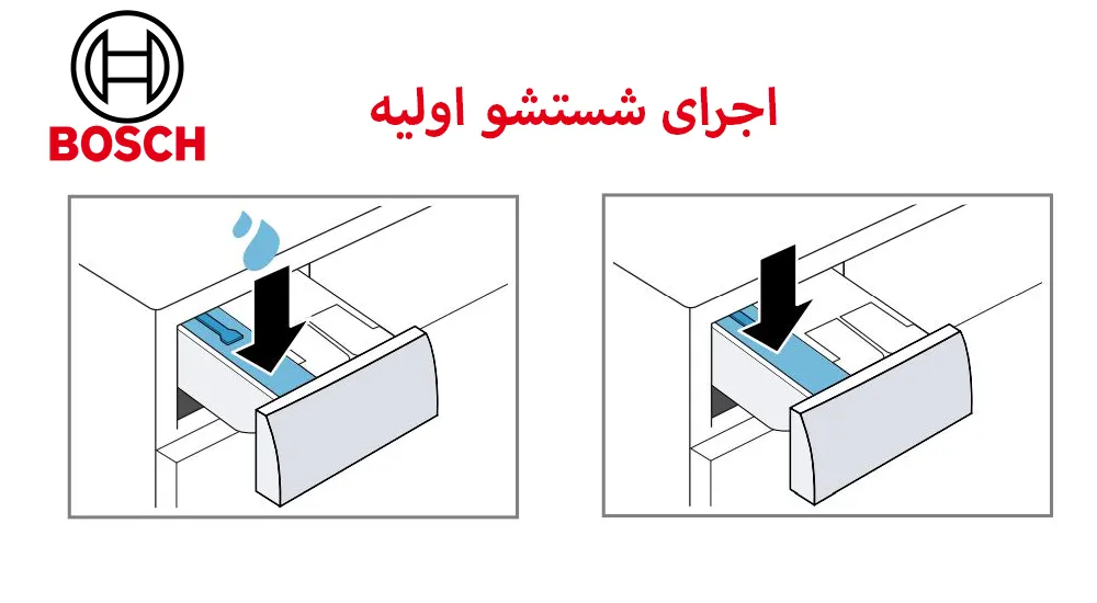 اجرای شستشو اولیه و تست