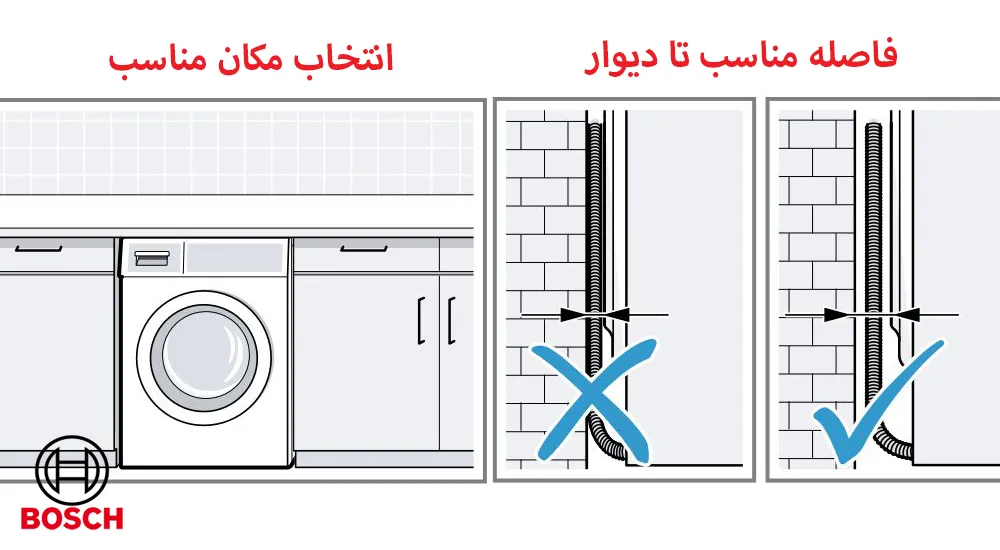 آماده‌سازی محل نصب لباسشویی بوش