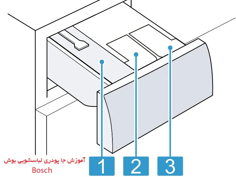آموزش جاپودری لباسشویی بوش