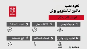 راهنمای کامل نصب لباسشویی بوش سری 8
