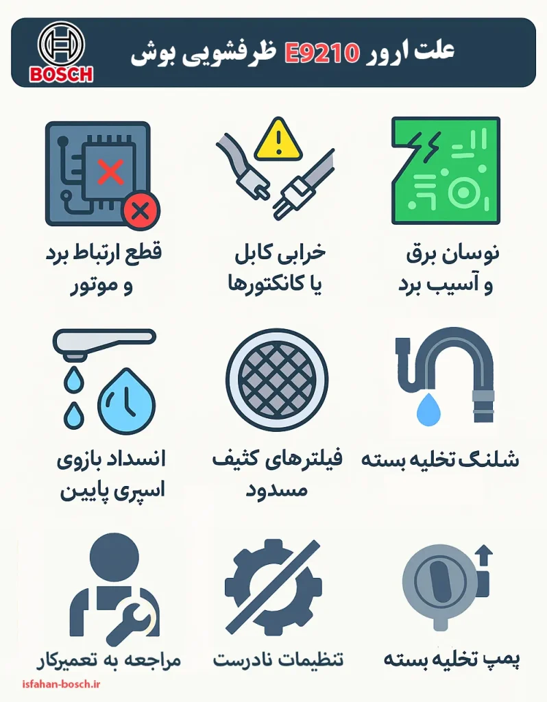 ارور E9210 ظرفشویی بوش سری ۸